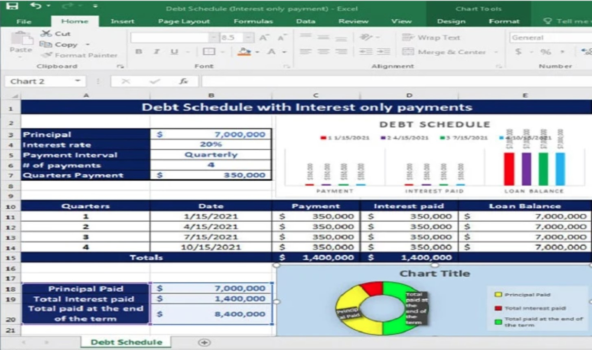 I will do an investor ready financial plan and model in 4 hours