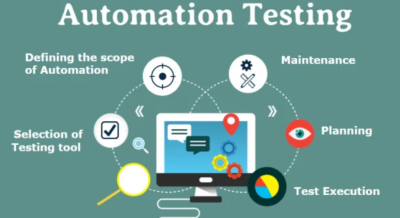 I can create a plan and perform automated testing