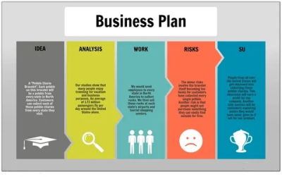 Detailed business plan or proposal