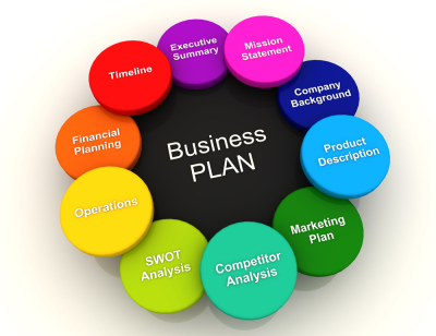 I will prepare the perfect business plan for you