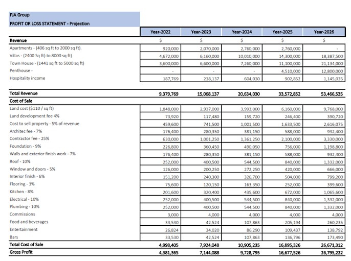 Financial Plan - Projections