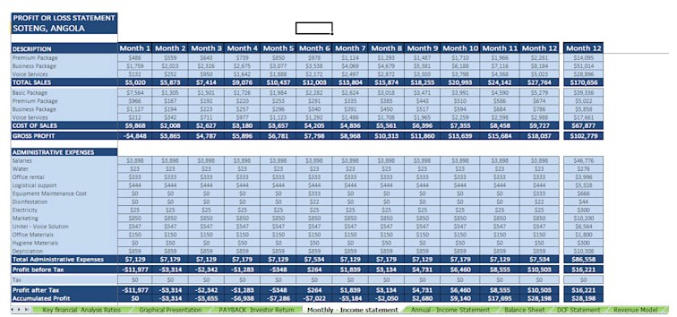 Financial Plan