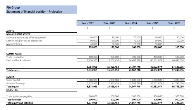 Financial Plan - Projections